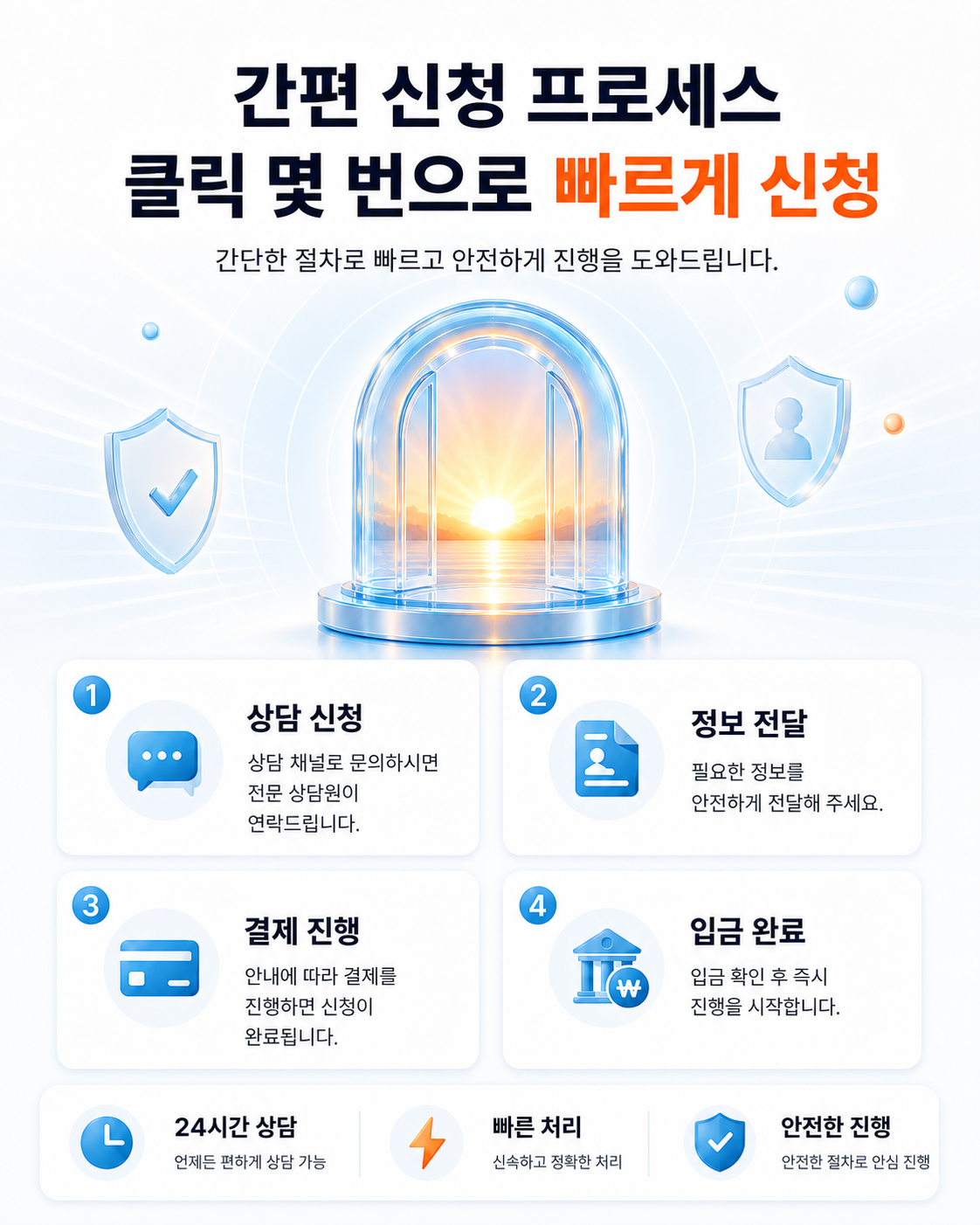 간편 신청 프로세스. 상담 신청, 정보 전달, 결제 진행, 입금 완료.