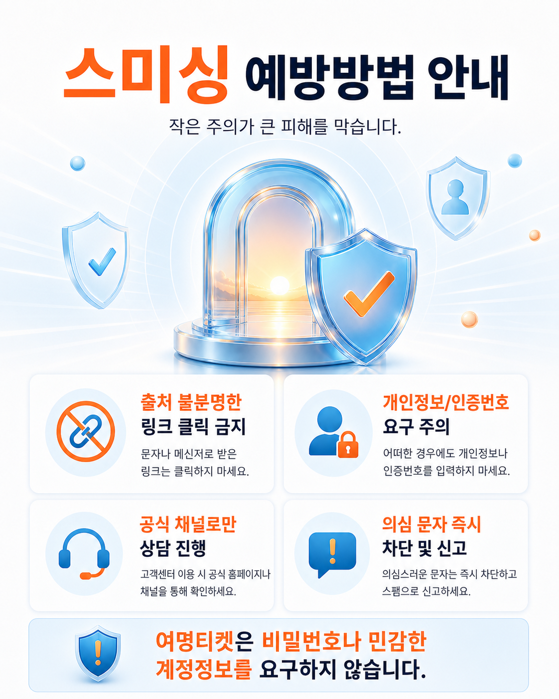 스미싱 예방방법 안내. 출처 불분명한 링크 클릭 금지, 개인정보 요구 주의, 공식 채널 상담, 의심 문자 차단 및 신고.